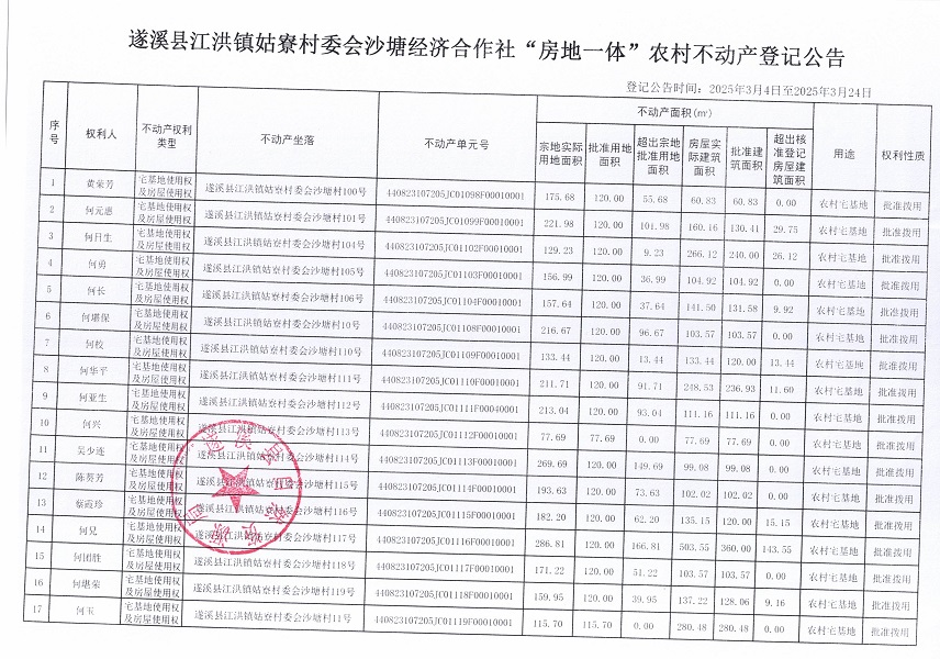 江洪鎮(zhèn)姑寮村委會沙塘經(jīng)濟合作社不動產(chǎn)登記公告（新）_頁面_2.jpg