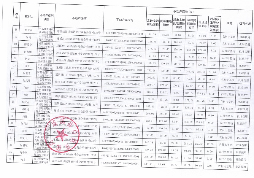 江洪鎮(zhèn)姑寮村委會沙塘經(jīng)濟合作社不動產(chǎn)登記公告（新）_頁面_3.jpg