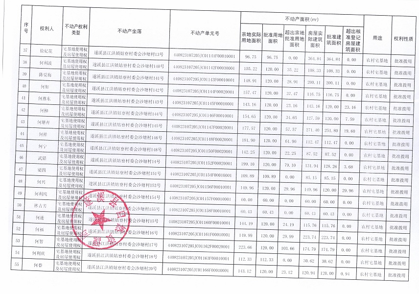 江洪鎮(zhèn)姑寮村委會沙塘經(jīng)濟合作社不動產(chǎn)登記公告（新）_頁面_4.jpg
