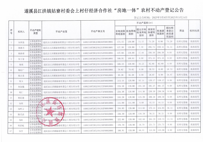 江洪鎮(zhèn)姑寮村委會上村仔經(jīng)濟合作社不動產(chǎn)登記公告（新）_頁面_2.jpg