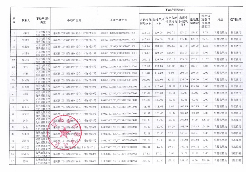 江洪鎮(zhèn)姑寮村委會上村仔經(jīng)濟合作社不動產(chǎn)登記公告（新）_頁面_3.jpg