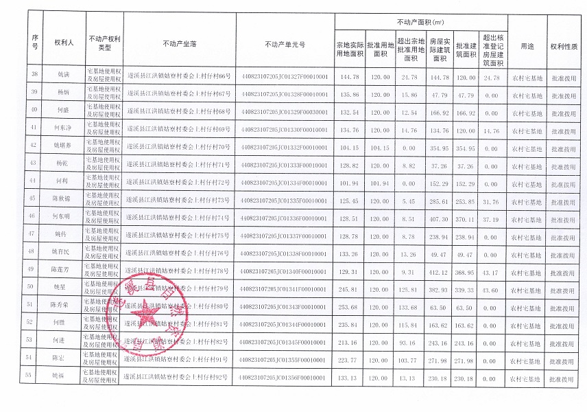 江洪鎮(zhèn)姑寮村委會上村仔經(jīng)濟合作社不動產(chǎn)登記公告（新）_頁面_4.jpg
