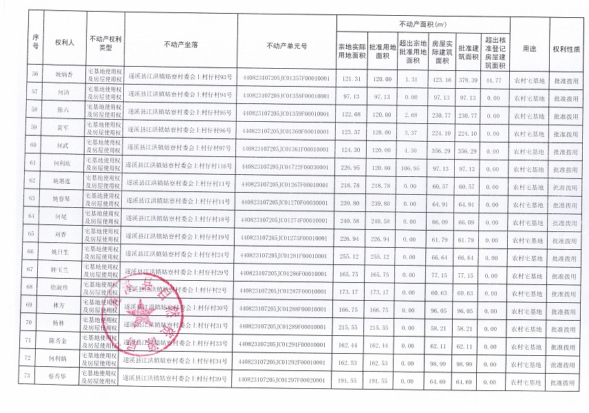 江洪鎮(zhèn)姑寮村委會上村仔經(jīng)濟合作社不動產(chǎn)登記公告（新）_頁面_5.jpg