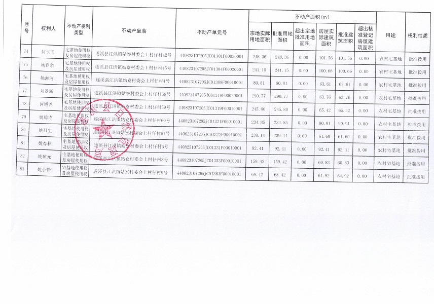 江洪鎮(zhèn)姑寮村委會上村仔經(jīng)濟合作社不動產(chǎn)登記公告（新）_頁面_6.jpg
