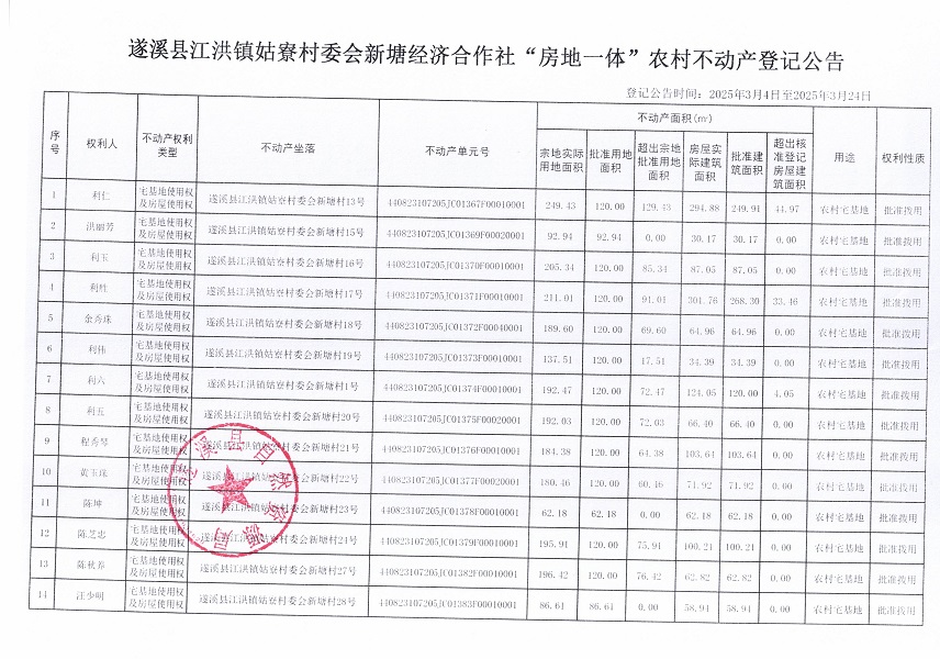 江洪鎮(zhèn)姑寮村委會新塘經(jīng)濟合作社不動產(chǎn)登記公告（新）_頁面_2.jpg
