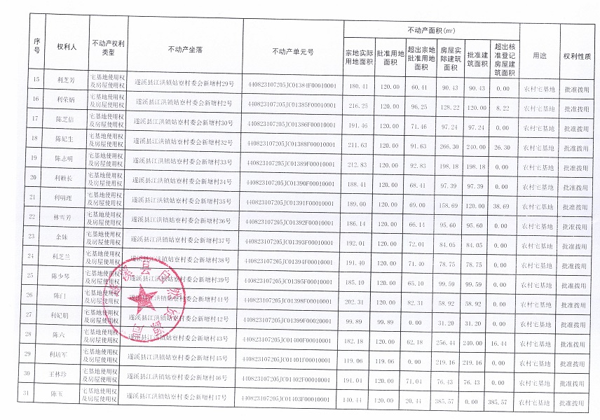 江洪鎮(zhèn)姑寮村委會新塘經(jīng)濟合作社不動產(chǎn)登記公告（新）_頁面_3.jpg