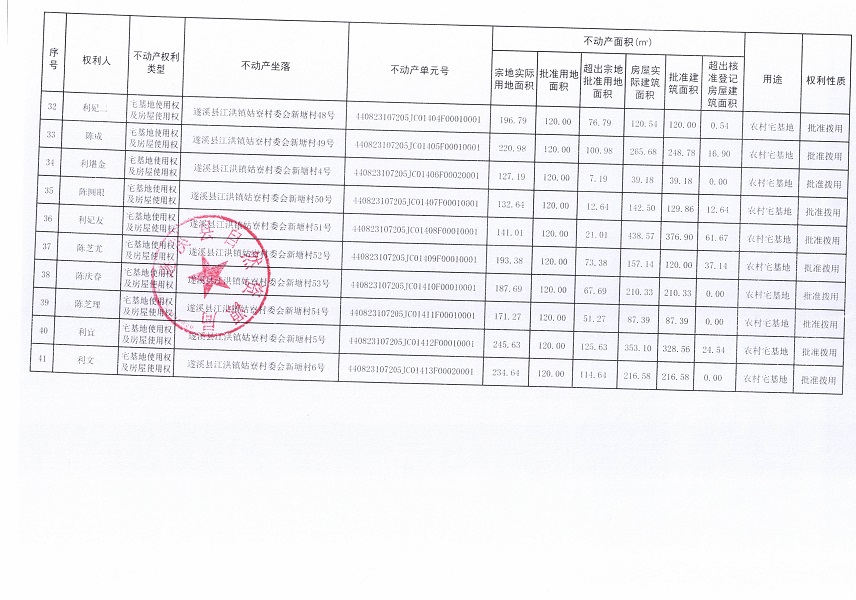 江洪鎮(zhèn)姑寮村委會新塘經(jīng)濟合作社不動產(chǎn)登記公告（新）_頁面_4.jpg