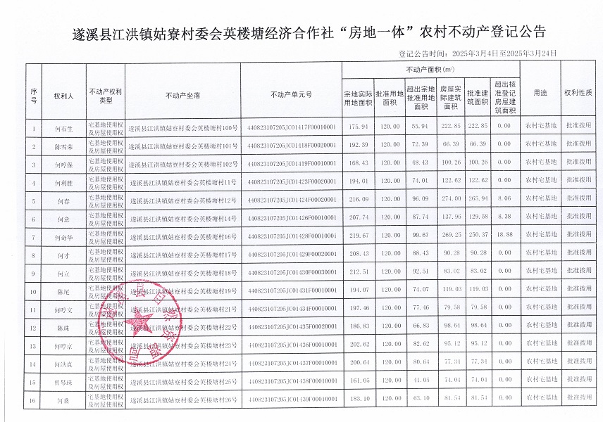 江洪鎮(zhèn)姑寮村委會(huì)英樓塘經(jīng)濟(jì)合作社不動(dòng)產(chǎn)登記公告（新）_頁面_2.jpg