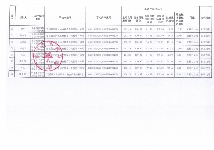 江洪鎮(zhèn)姑寮村委會(huì)英樓塘經(jīng)濟(jì)合作社不動(dòng)產(chǎn)登記公告（新）_頁面_5.jpg