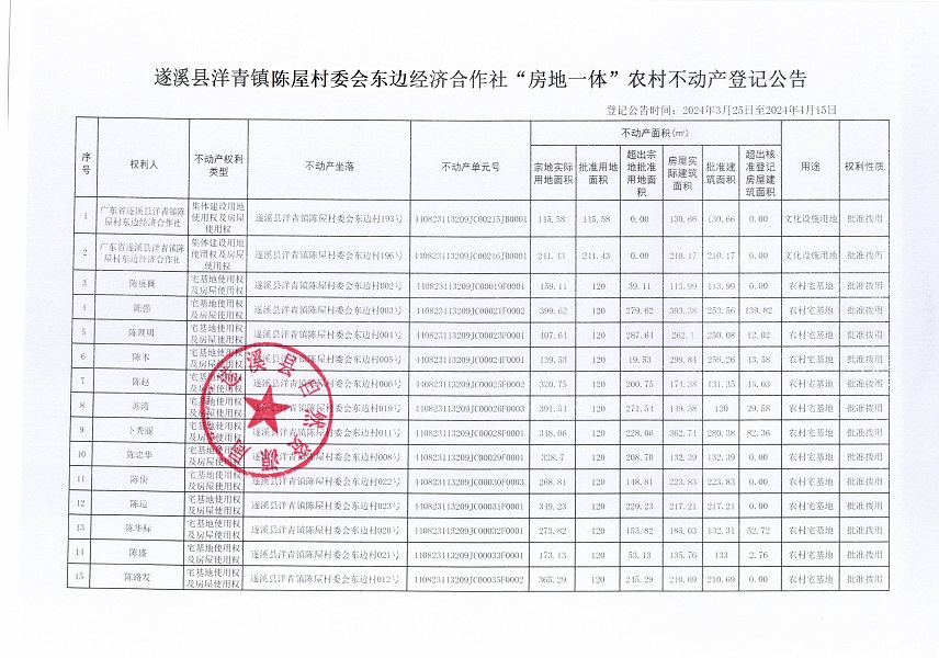 洋青鎮(zhèn)陳屋村委會東邊經(jīng)濟(jì)合作社不動產(chǎn)登記公告_頁面_2.jpg