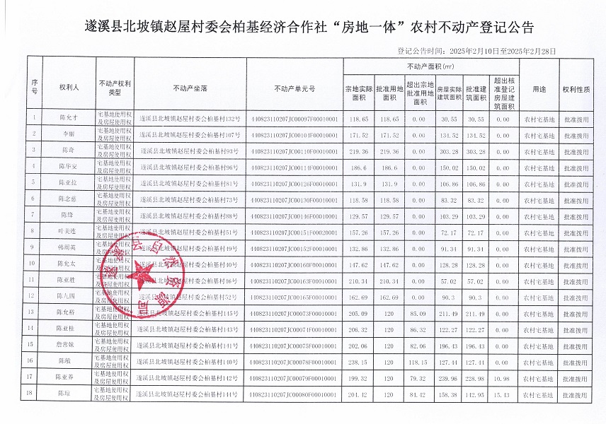 北坡鎮(zhèn)趙屋村委會柏基經(jīng)濟合作社不動產(chǎn)登記公告_頁面_2.jpg