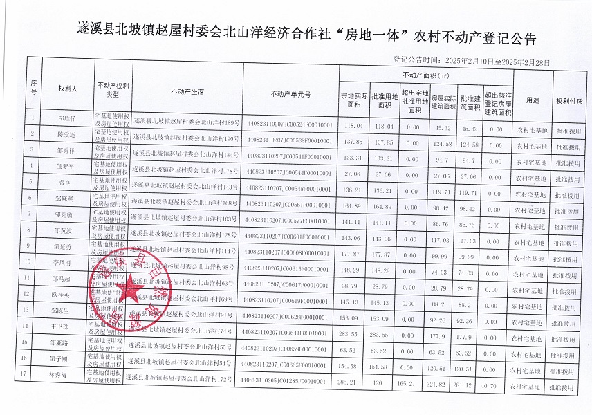 北坡鎮(zhèn)趙屋村委會北山洋經(jīng)濟合作社不動產(chǎn)登記公告_頁面_2.jpg