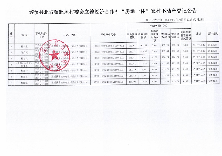 北坡鎮(zhèn)趙屋村委會(huì)立德經(jīng)濟(jì)合作社不動(dòng)產(chǎn)登記公告_頁(yè)面_2.jpg