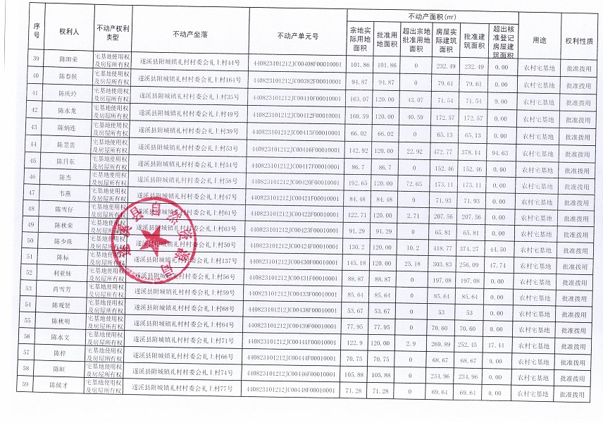 附城鎮(zhèn)禮村村委會禮上經(jīng)濟(jì)合作社不動產(chǎn)登記公告（第一批次）_頁面_4.jpg