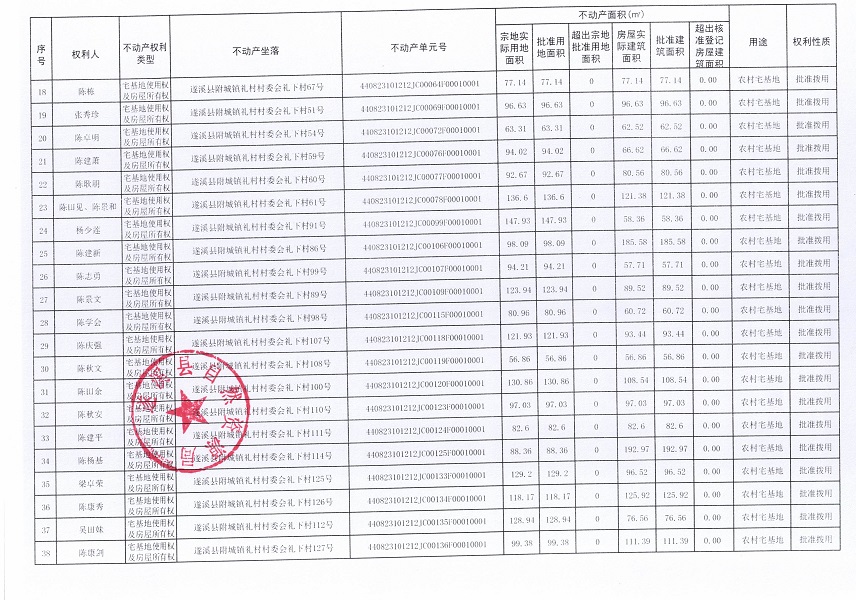 附城鎮(zhèn)禮村村委會禮下經(jīng)濟(jì)合作社不動產(chǎn)登記公告（第一批次）_頁面_3.jpg