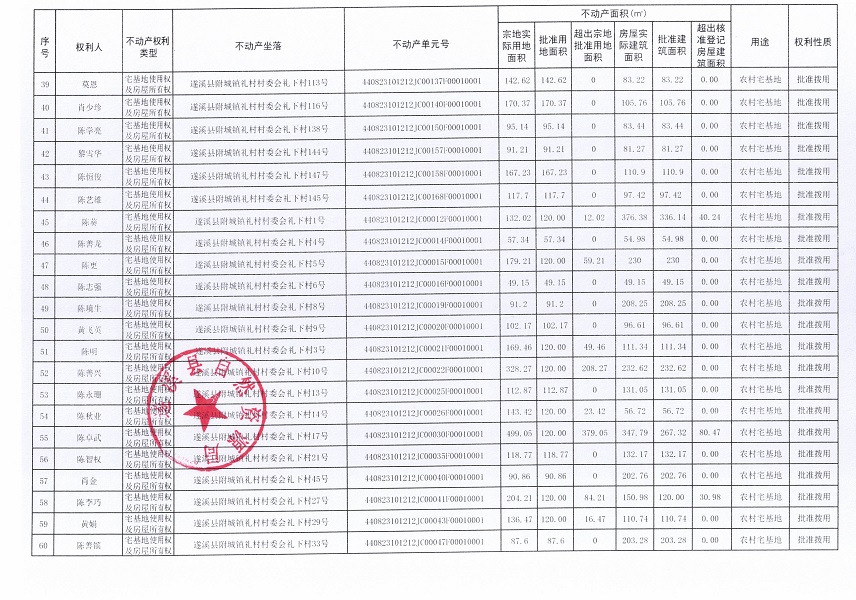 附城鎮(zhèn)禮村村委會禮下經(jīng)濟(jì)合作社不動產(chǎn)登記公告（第一批次）_頁面_4.jpg