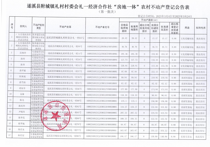 附城鎮(zhèn)禮村村委會禮一經(jīng)濟(jì)合作社不動產(chǎn)登記公告（第一批次）_頁面_2.jpg