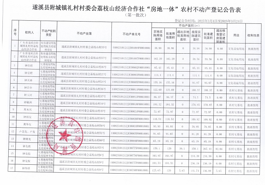 附城鎮(zhèn)禮村村委會荔枝山經(jīng)濟(jì)合作社不動產(chǎn)登記公告（第一批次）_頁面_2.jpg