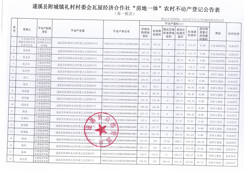 附城鎮(zhèn)禮村村委會瓦屋經(jīng)濟合作社不動產(chǎn)登記公告（第一批次）_頁面_2.jpg