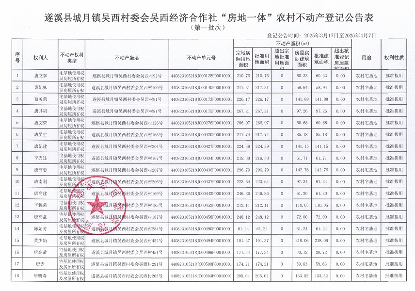 城月鎮(zhèn)吳西村委會(huì)吳西經(jīng)濟(jì)合作社不動(dòng)產(chǎn)登記公告（第一批次）_頁面_02.jpg