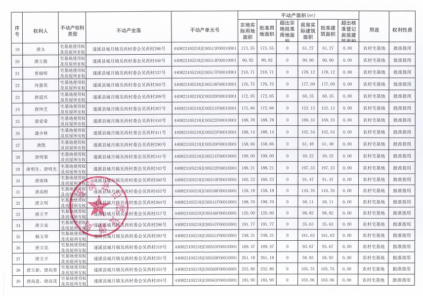 城月鎮(zhèn)吳西村委會(huì)吳西經(jīng)濟(jì)合作社不動(dòng)產(chǎn)登記公告（第一批次）_頁面_03.jpg