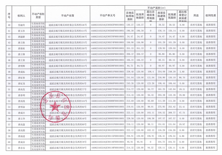 城月鎮(zhèn)吳西村委會(huì)吳西經(jīng)濟(jì)合作社不動(dòng)產(chǎn)登記公告（第一批次）_頁面_04.jpg