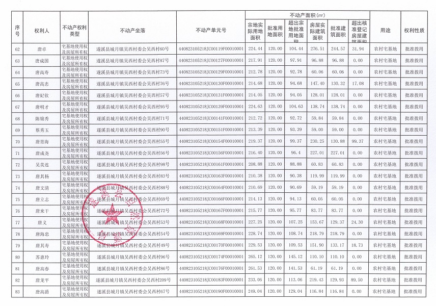 城月鎮(zhèn)吳西村委會(huì)吳西經(jīng)濟(jì)合作社不動(dòng)產(chǎn)登記公告（第一批次）_頁面_05.jpg