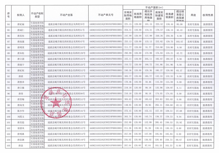 城月鎮(zhèn)吳西村委會(huì)吳西經(jīng)濟(jì)合作社不動(dòng)產(chǎn)登記公告（第一批次）_頁面_06.jpg