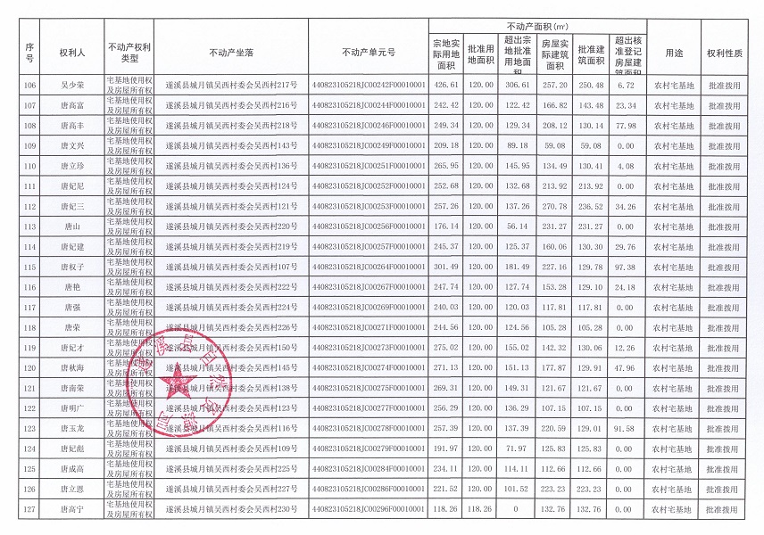 城月鎮(zhèn)吳西村委會(huì)吳西經(jīng)濟(jì)合作社不動(dòng)產(chǎn)登記公告（第一批次）_頁面_07.jpg