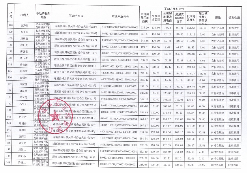 城月鎮(zhèn)吳西村委會(huì)吳西經(jīng)濟(jì)合作社不動(dòng)產(chǎn)登記公告（第一批次）_頁面_08.jpg