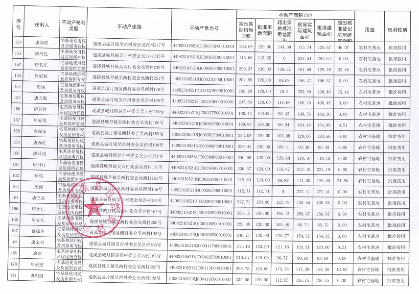 城月鎮(zhèn)吳西村委會(huì)吳西經(jīng)濟(jì)合作社不動(dòng)產(chǎn)登記公告（第一批次）_頁面_09.jpg
