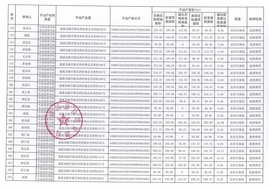 城月鎮(zhèn)吳西村委會(huì)吳西經(jīng)濟(jì)合作社不動(dòng)產(chǎn)登記公告（第一批次）_頁面_10.jpg