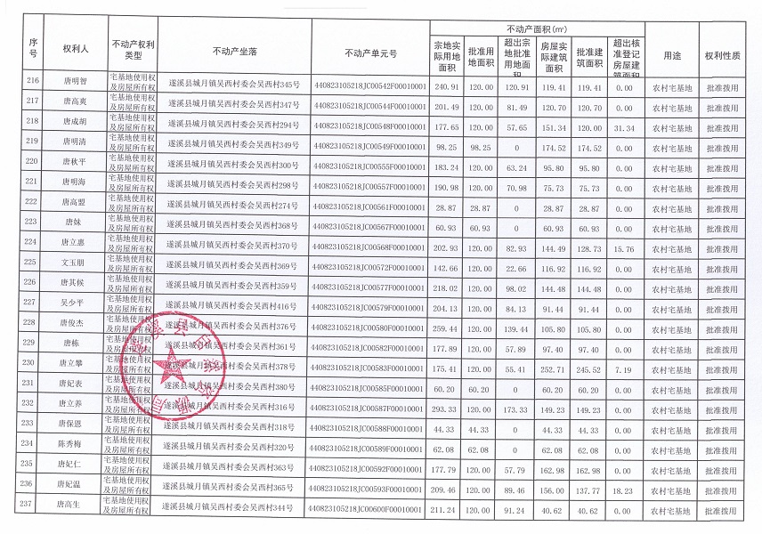 城月鎮(zhèn)吳西村委會(huì)吳西經(jīng)濟(jì)合作社不動(dòng)產(chǎn)登記公告（第一批次）_頁面_12.jpg