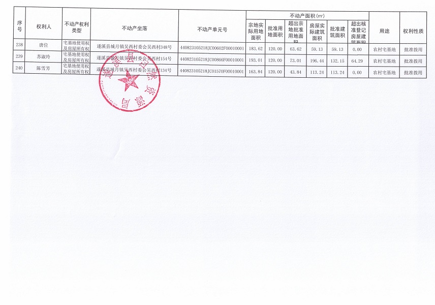 城月鎮(zhèn)吳西村委會(huì)吳西經(jīng)濟(jì)合作社不動(dòng)產(chǎn)登記公告（第一批次）_頁面_13.jpg