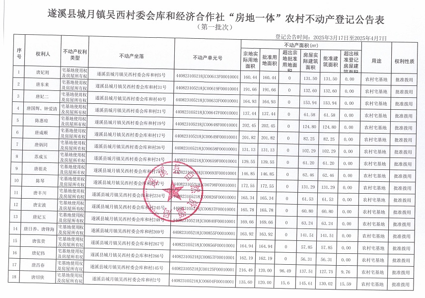 城月鎮(zhèn)吳西村委會(huì)庫和經(jīng)濟(jì)合作社不動(dòng)產(chǎn)登記公告（第一批次）_頁面_2.jpg
