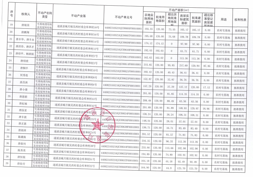 城月鎮(zhèn)吳西村委會(huì)庫和經(jīng)濟(jì)合作社不動(dòng)產(chǎn)登記公告（第一批次）_頁面_3.jpg
