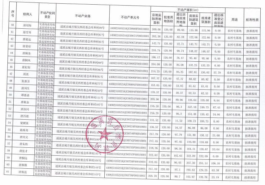 城月鎮(zhèn)吳西村委會(huì)庫和經(jīng)濟(jì)合作社不動(dòng)產(chǎn)登記公告（第一批次）_頁面_4.jpg