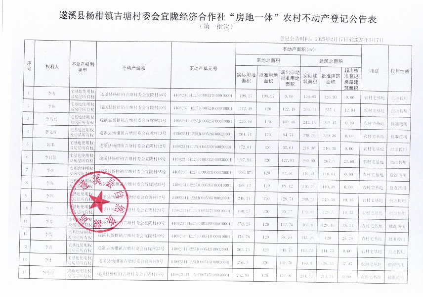 楊柑鎮(zhèn)吉塘村委會宜隴經濟合作社不動產登記公告（第一批次）_頁面_2.jpg