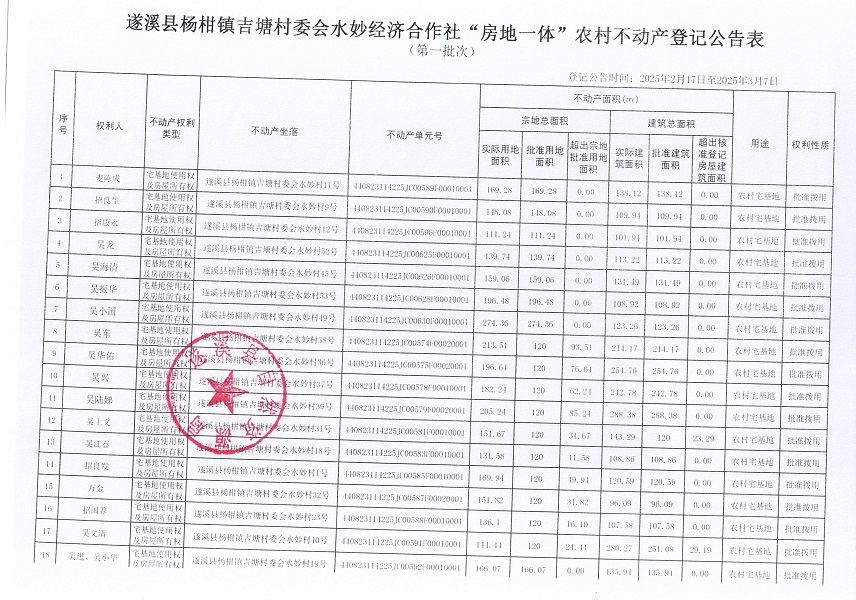 楊柑鎮(zhèn)吉塘村委會水妙經(jīng)濟(jì)合作社不動產(chǎn)登記公告（第一批次）_頁面_2.jpg