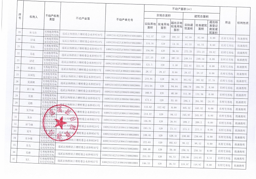 楊柑鎮(zhèn)吉塘村委會水妙經(jīng)濟(jì)合作社不動產(chǎn)登記公告（第一批次）_頁面_3.jpg
