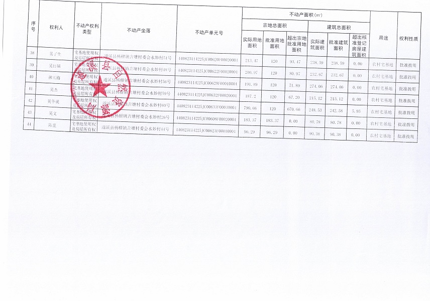 楊柑鎮(zhèn)吉塘村委會水妙經(jīng)濟(jì)合作社不動產(chǎn)登記公告（第一批次）_頁面_4.jpg
