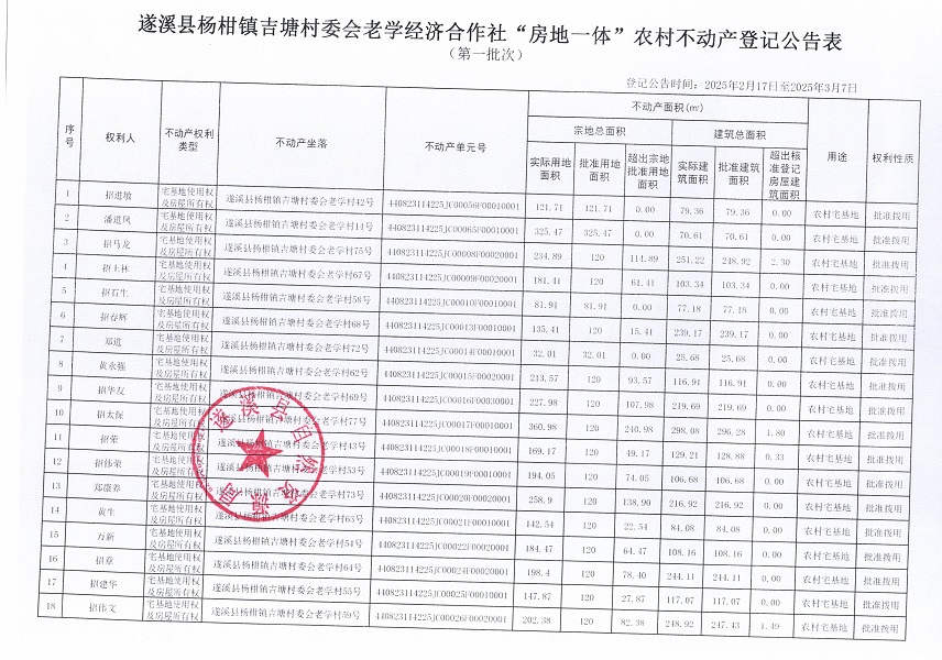 楊柑鎮(zhèn)吉塘村委會(huì)老學(xué)經(jīng)濟(jì)合作社不動(dòng)產(chǎn)登記公告（第一批次）_頁面_2.jpg