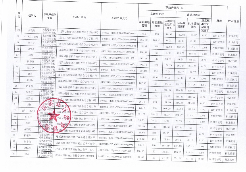 楊柑鎮(zhèn)吉塘村委會(huì)老學(xué)經(jīng)濟(jì)合作社不動(dòng)產(chǎn)登記公告（第一批次）_頁面_3.jpg