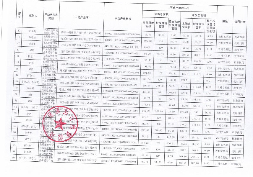 楊柑鎮(zhèn)吉塘村委會(huì)老學(xué)經(jīng)濟(jì)合作社不動(dòng)產(chǎn)登記公告（第一批次）_頁面_4.jpg