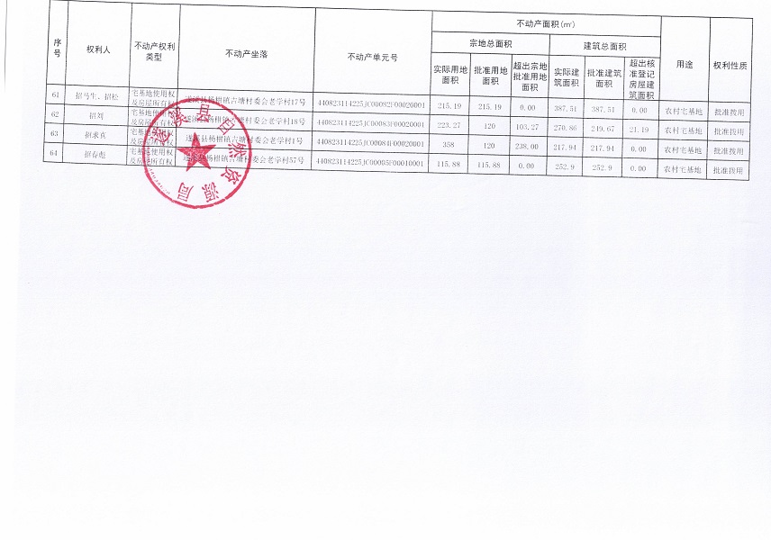 楊柑鎮(zhèn)吉塘村委會(huì)老學(xué)經(jīng)濟(jì)合作社不動(dòng)產(chǎn)登記公告（第一批次）_頁面_5.jpg