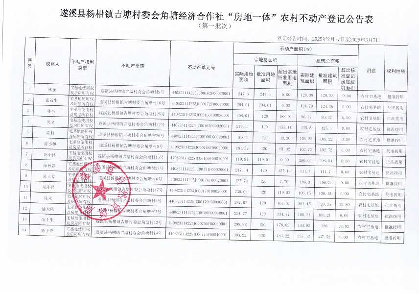 楊柑鎮(zhèn)吉塘村委會(huì)角塘經(jīng)濟(jì)合作社不動(dòng)產(chǎn)登記公告（第一批次）_頁(yè)面_2.jpg