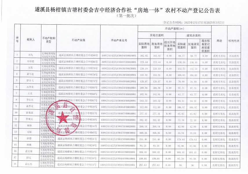 楊柑鎮(zhèn)吉塘村委會吉中經(jīng)濟合作社不動產(chǎn)登記公告（第一批次）_頁面_2.jpg