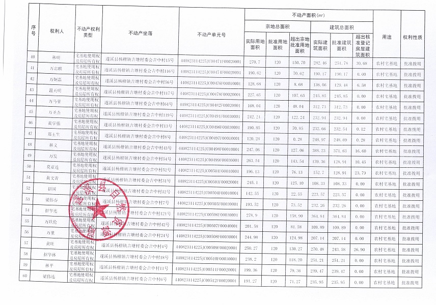 楊柑鎮(zhèn)吉塘村委會吉中經(jīng)濟合作社不動產(chǎn)登記公告（第一批次）_頁面_4.jpg