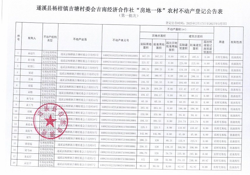 楊柑鎮(zhèn)吉塘村委會吉南經(jīng)濟合作社不動產(chǎn)登記公告（第一批次）_頁面_2.jpg