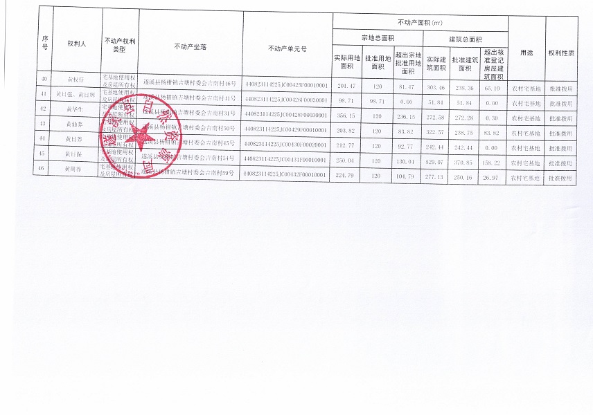 楊柑鎮(zhèn)吉塘村委會吉南經(jīng)濟合作社不動產(chǎn)登記公告（第一批次）_頁面_4.jpg